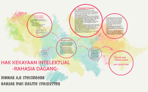 Detail Contoh Kasus Rahasia Dagang Nomer 51