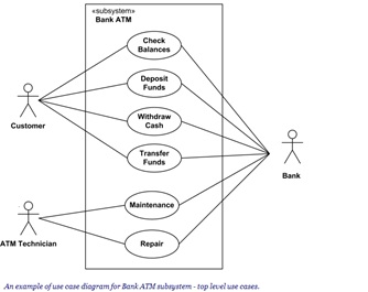 Contoh Kasus Use Case Diagram - KibrisPDR