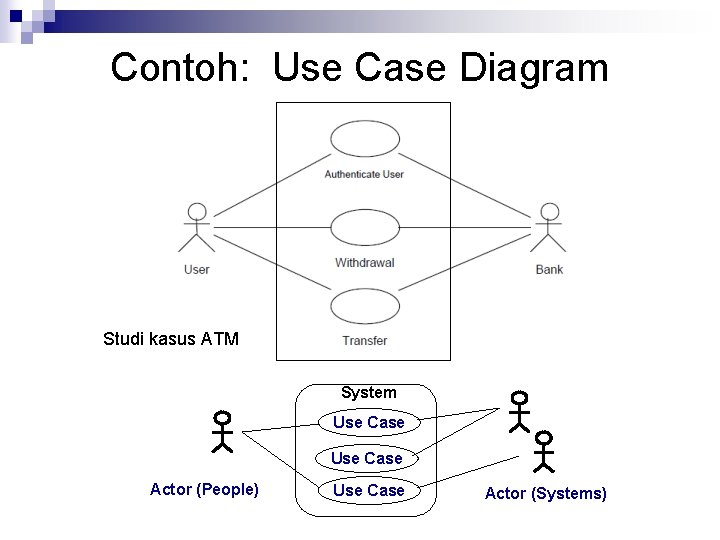 Detail Contoh Kasus Use Case Diagram Nomer 22