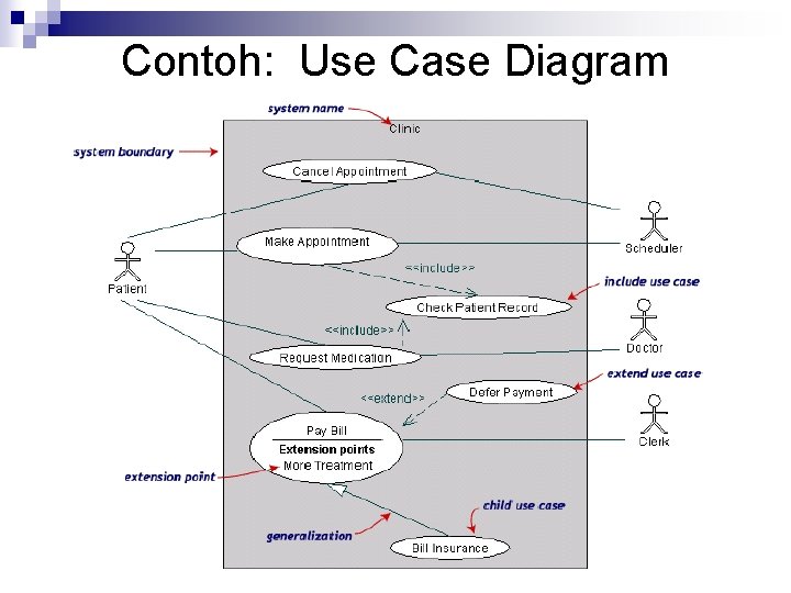 Detail Contoh Kasus Use Case Diagram Nomer 29