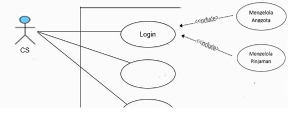 Detail Contoh Kasus Use Case Diagram Nomer 32