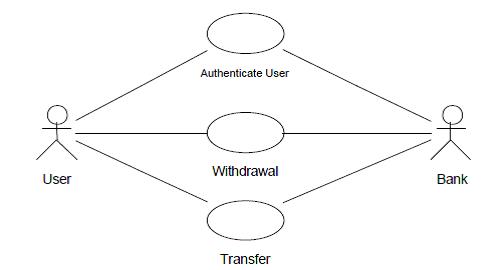 Detail Contoh Kasus Use Case Diagram Nomer 34