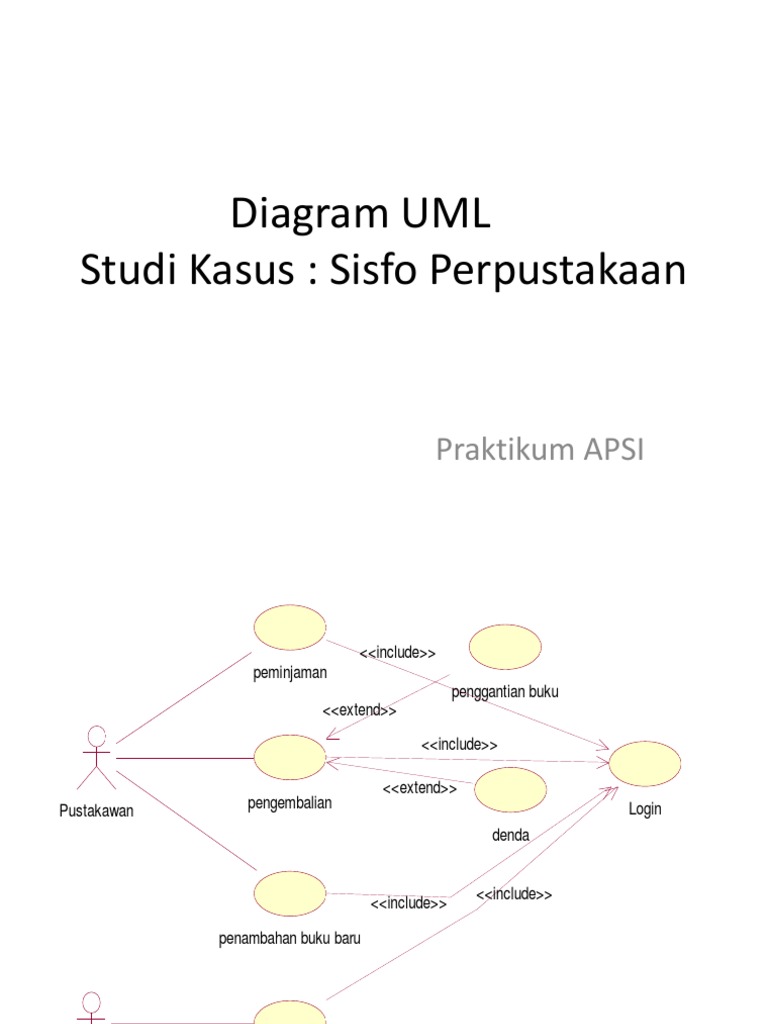 Detail Contoh Kasus Use Case Diagram Nomer 41