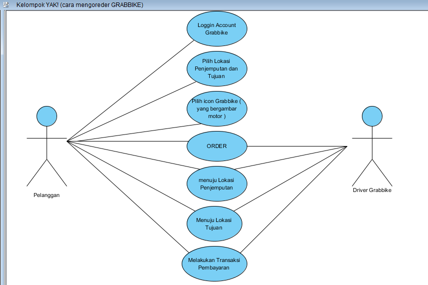 Detail Contoh Kasus Use Case Diagram Nomer 42