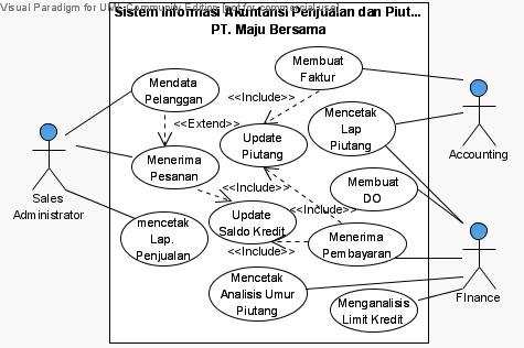 Detail Contoh Kasus Use Case Diagram Nomer 45