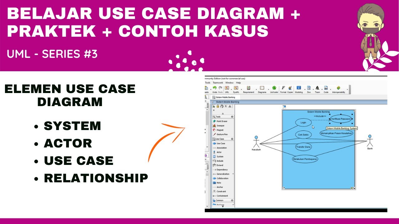 Detail Contoh Kasus Use Case Diagram Nomer 47