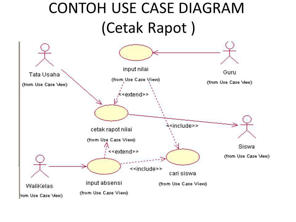 Detail Contoh Kasus Use Case Diagram Nomer 10