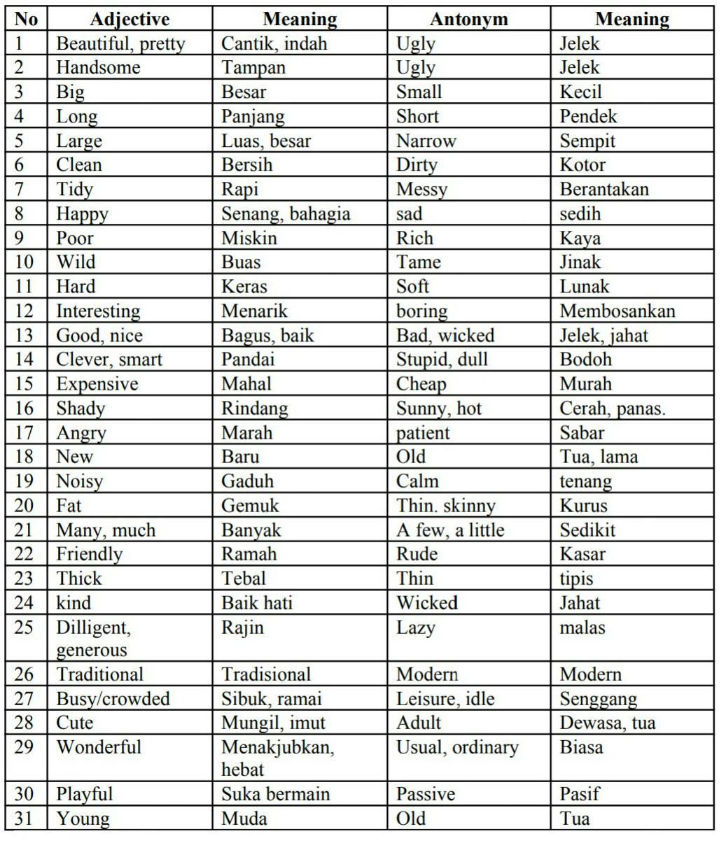 Detail Contoh Kata Adjective Nomer 2