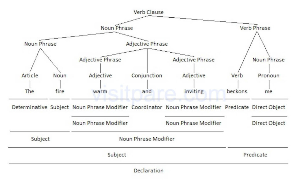 Detail Contoh Kata Adjective Nomer 45