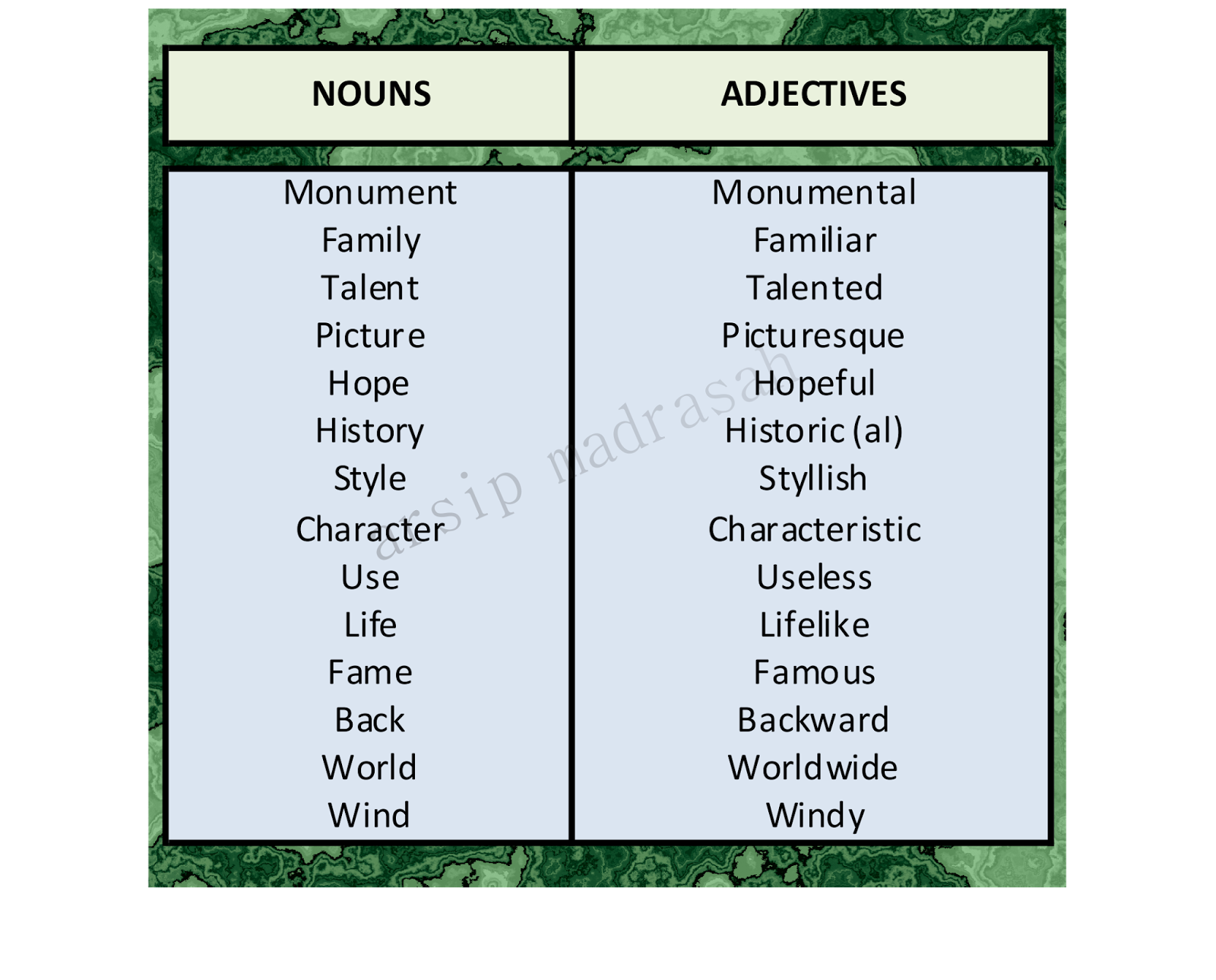 Detail Contoh Kata Adjective Nomer 6