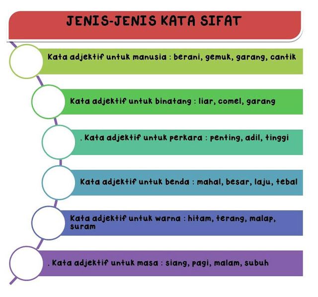 Detail Contoh Kata Adjektif Nomer 11