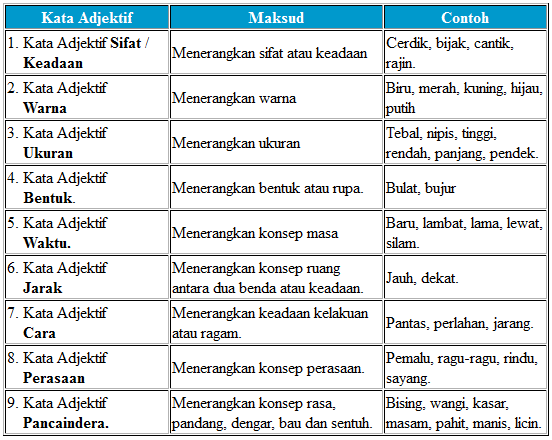 Detail Contoh Kata Adjektif Nomer 13