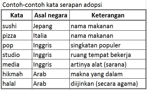 Detail Contoh Kata Adopsi Nomer 25