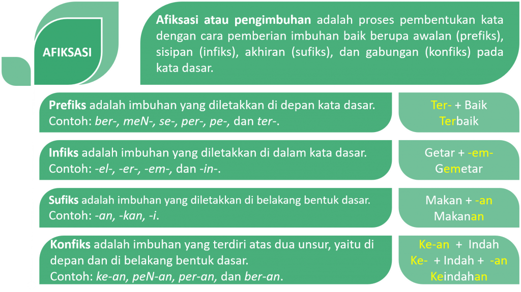 Detail Contoh Kata Afiksasi Nomer 20