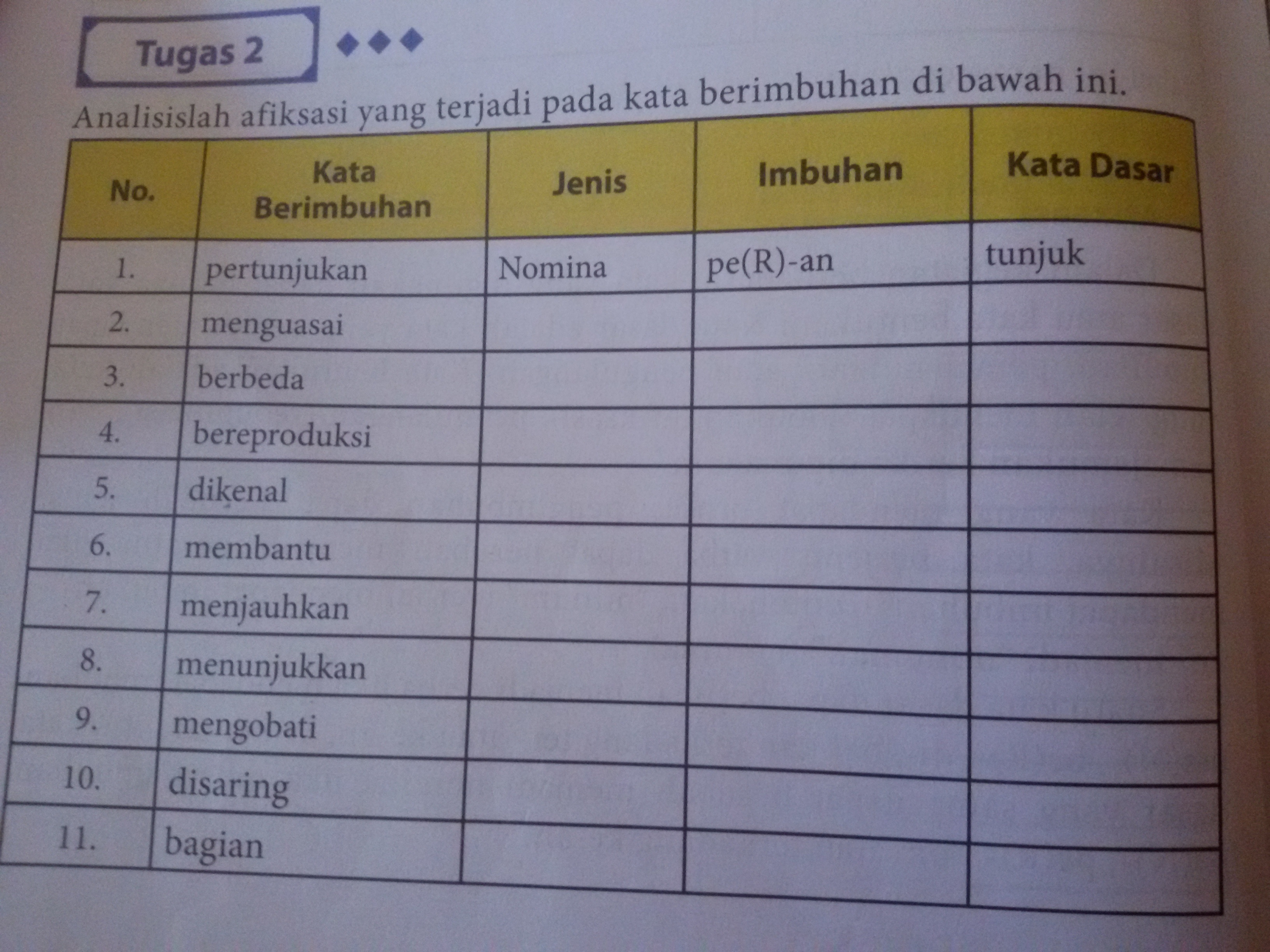 Detail Contoh Kata Afiksasi Nomer 29