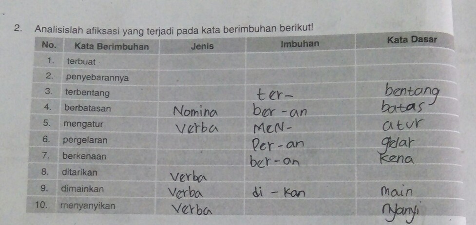 Detail Contoh Kata Afiksasi Nomer 32