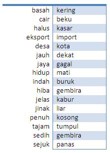 Detail Contoh Kata Antonim Nomer 20