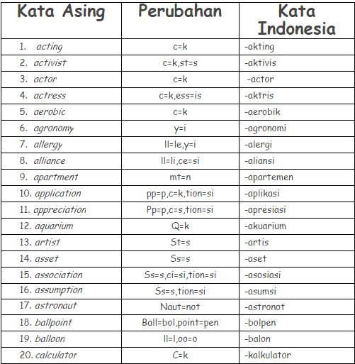 Detail Contoh Kata Asing Nomer 15