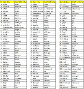 Detail Contoh Kata Asing Nomer 17