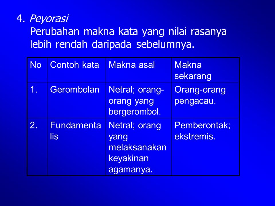 Detail Contoh Kata Asosiasi Nomer 11