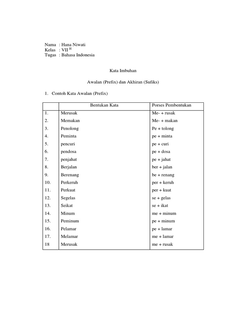 Detail Contoh Kata Awalan Dan Akhiran Nomer 3