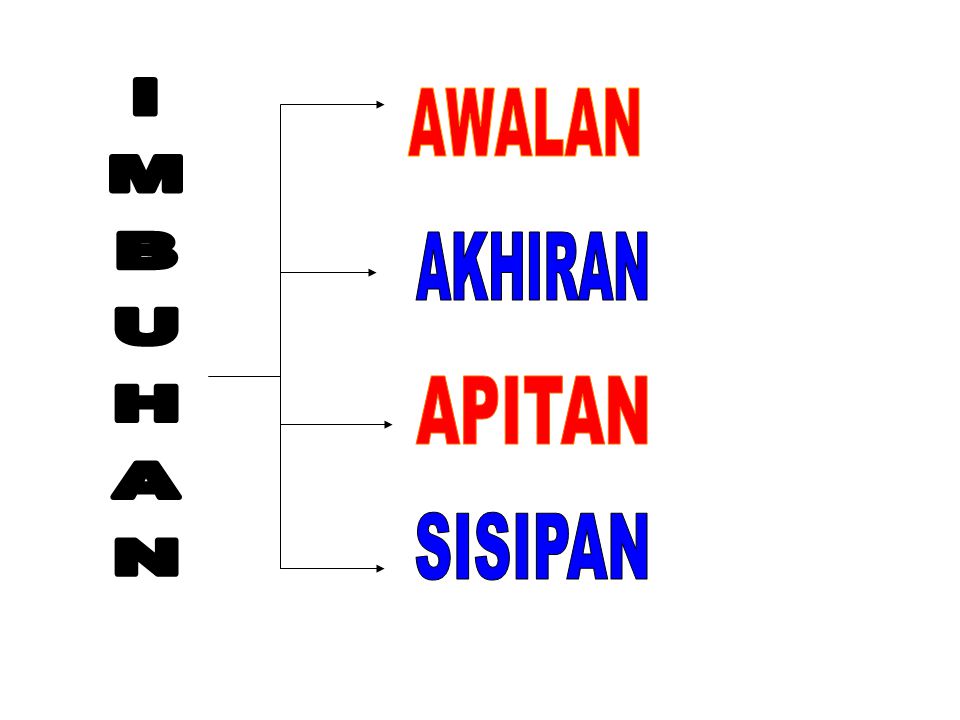Contoh Kata Awalan Dan Akhiran - 57+ Koleksi Gambar
