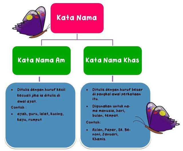 Detail Contoh Kata Bantu Nomer 39