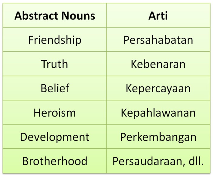 Detail Contoh Kata Benda Abstrak Nomer 3