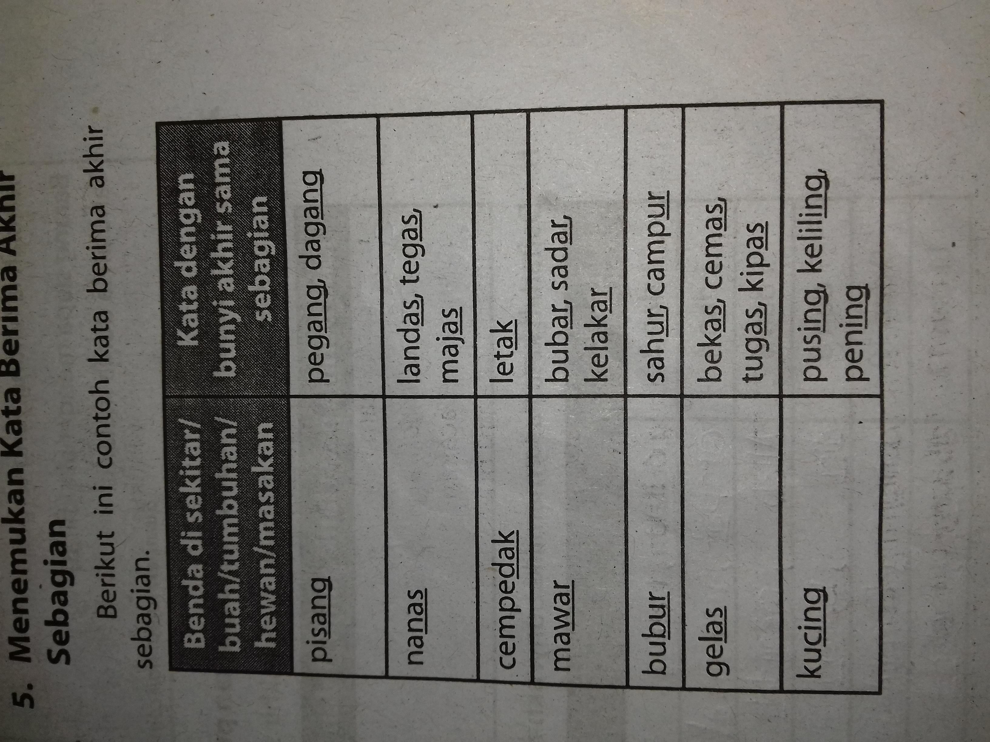 Detail Contoh Kata Berima Akhir Sebagian Nomer 2