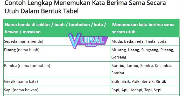 Detail Contoh Kata Berima Akhir Sebagian Nomer 12