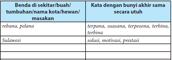 Detail Contoh Kata Berima Akhir Sebagian Nomer 15