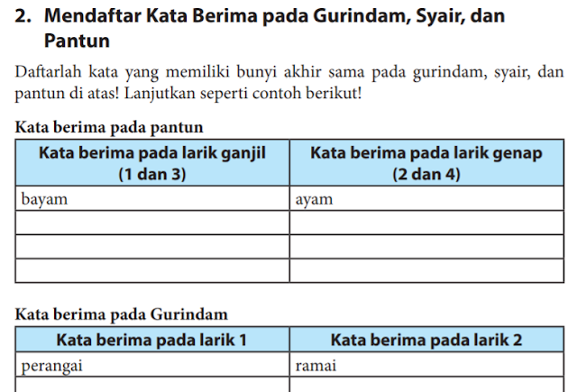 Detail Contoh Kata Berima Akhir Sebagian Nomer 28