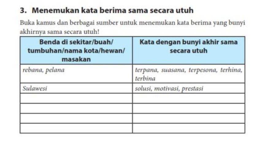 Detail Contoh Kata Berima Akhir Sebagian Nomer 40