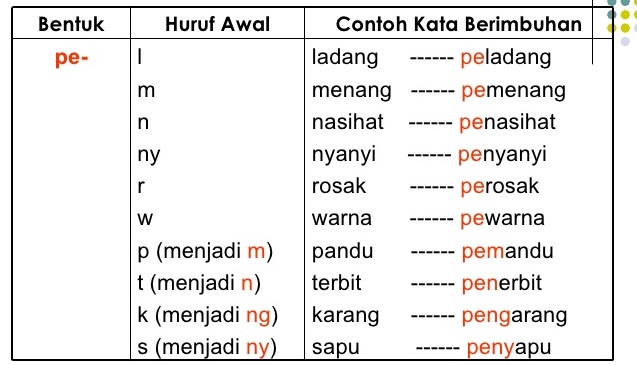 Detail Contoh Kata Berimbuhan Nomer 11