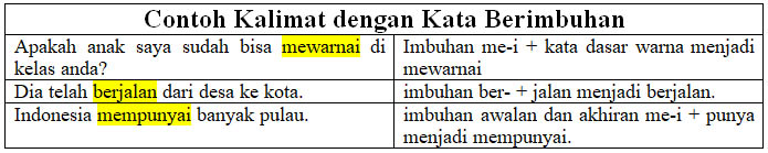 Detail Contoh Kata Berimbuhan Nomer 16