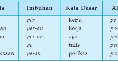 Detail Contoh Kata Berimbuhan Nomer 26