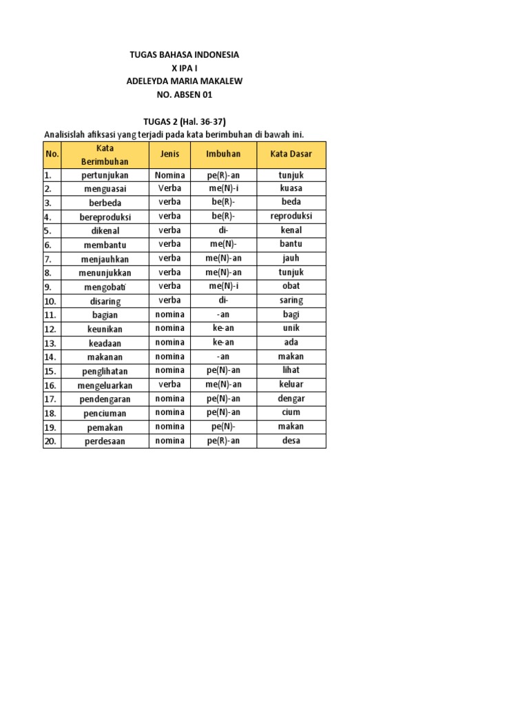 Detail Contoh Kata Berimbuhan Nomer 29