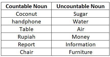 Contoh Kata Countable Noun - KibrisPDR