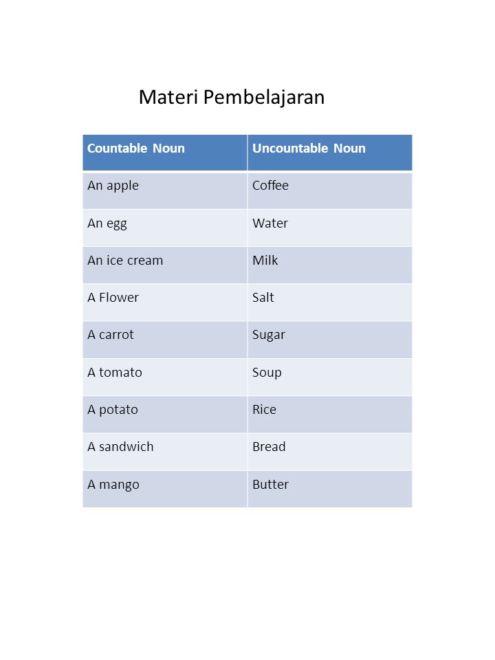 Detail Contoh Kata Countable Noun Nomer 14