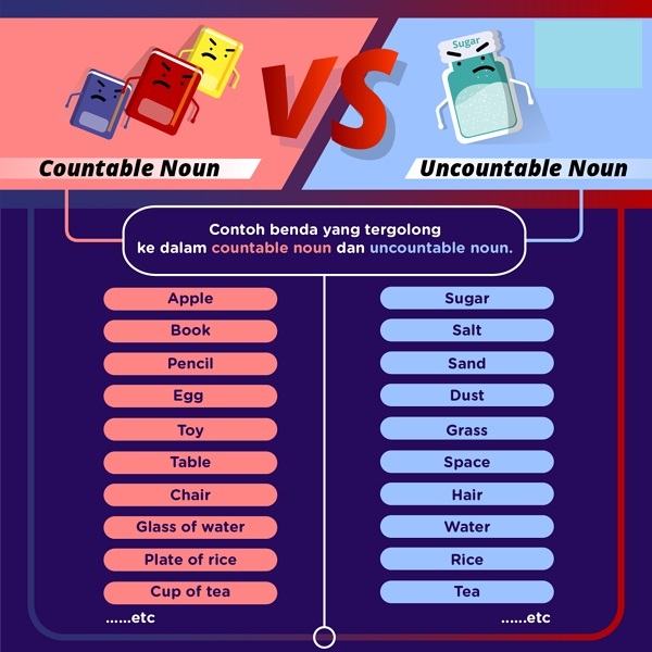 Download Contoh Kata Countable Noun Nomer 17