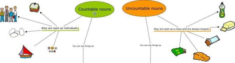 Detail Contoh Kata Countable Noun Nomer 22