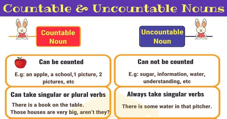 Detail Contoh Kata Countable Noun Nomer 36