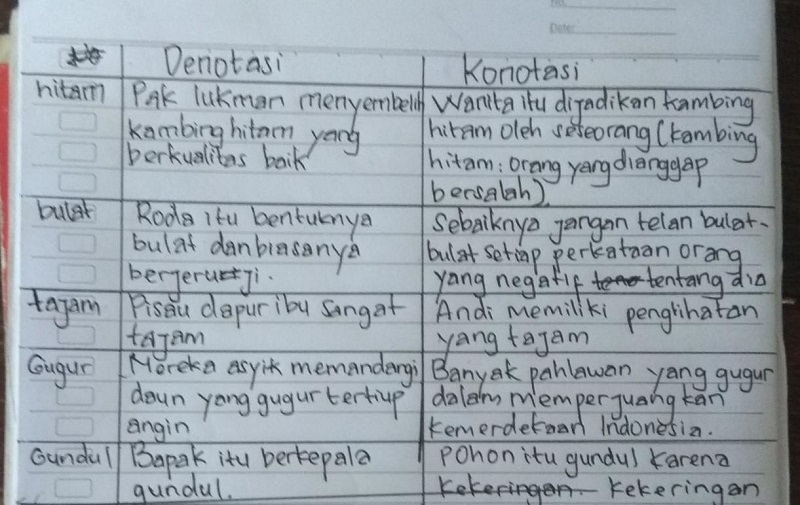 Detail Contoh Kata Denotasi Dan Konotasi Nomer 2