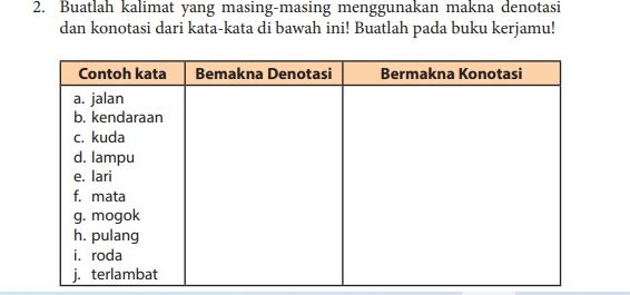 Detail Contoh Kata Denotasi Dan Konotasi Nomer 8