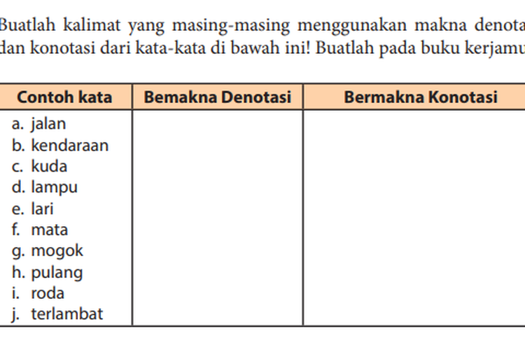 Detail Contoh Kata Denotasi Dan Konotasi Nomer 9