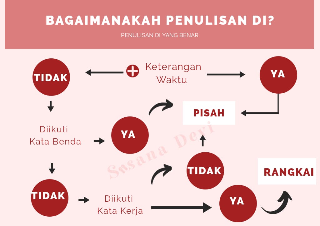 Detail Contoh Kata Di Yang Dipisah Nomer 5