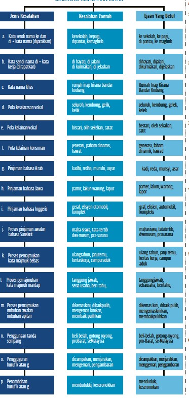 Detail Contoh Kata Ejaan Nomer 30