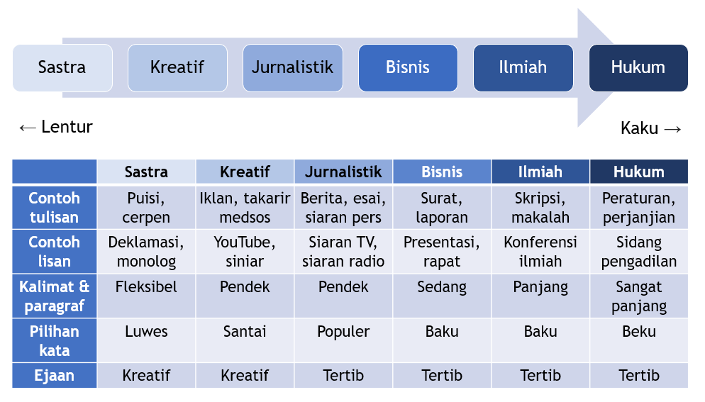 Detail Contoh Kata Ejaan Nomer 43