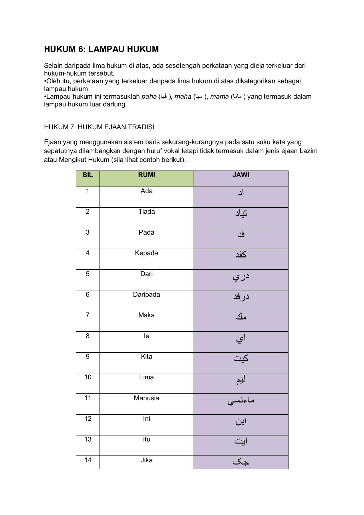 Detail Contoh Kata Ejaan Nomer 46