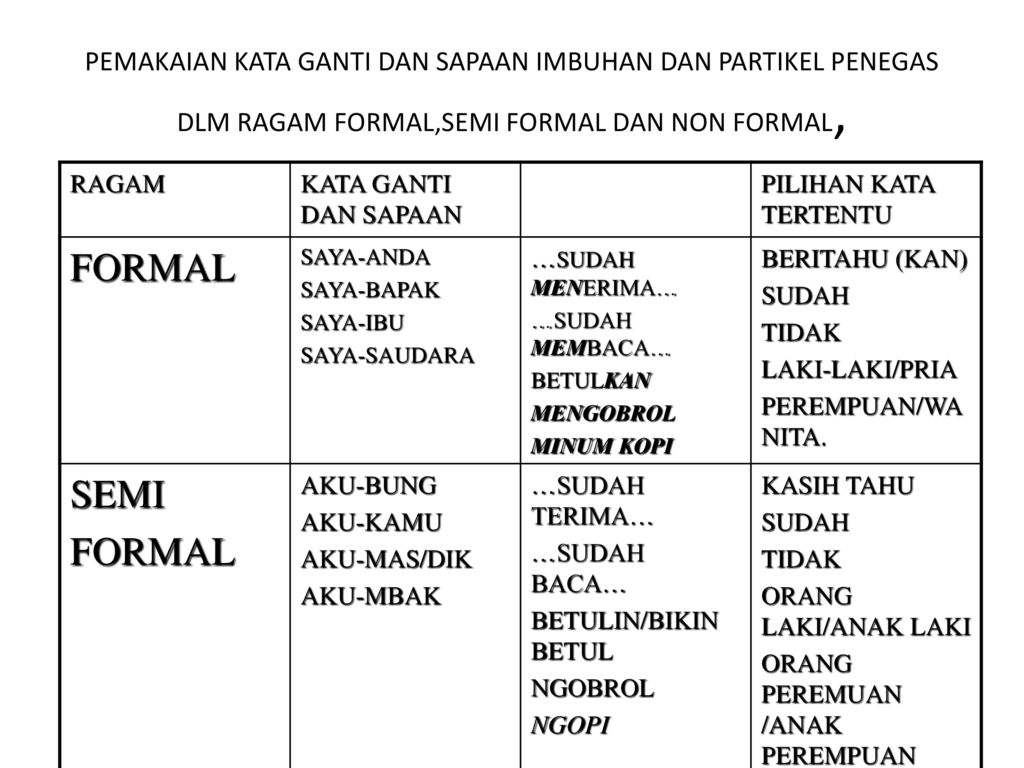 Detail Contoh Kata Formal Nomer 12